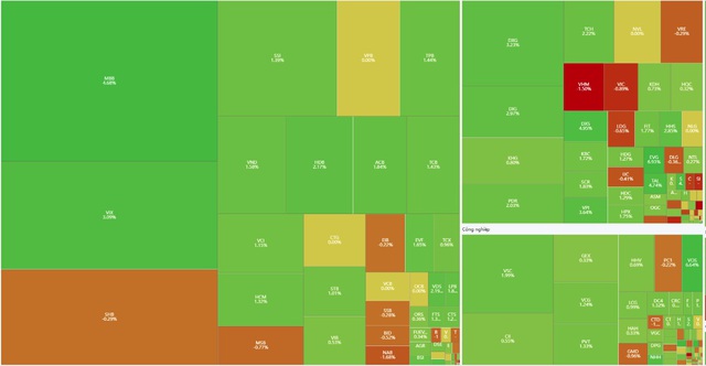 Xu hướng chứng khoán 5/12 dòng tiền chảy vào nhóm cổ phiếu vốn hóa lớn và vừa- Ảnh 1. Xu hướng chứng khoán 5/12 dòng tiền chảy vào nhóm cổ phiếu vốn hóa lớn và vừa- Ảnh 1.